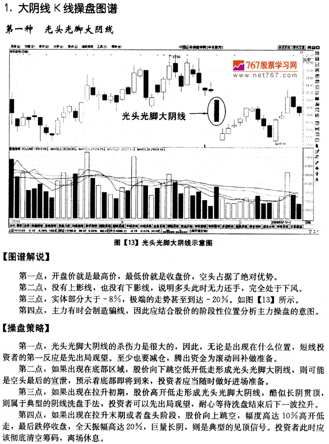 光頭光腳大陰線