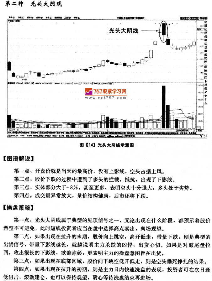 光頭大陰線