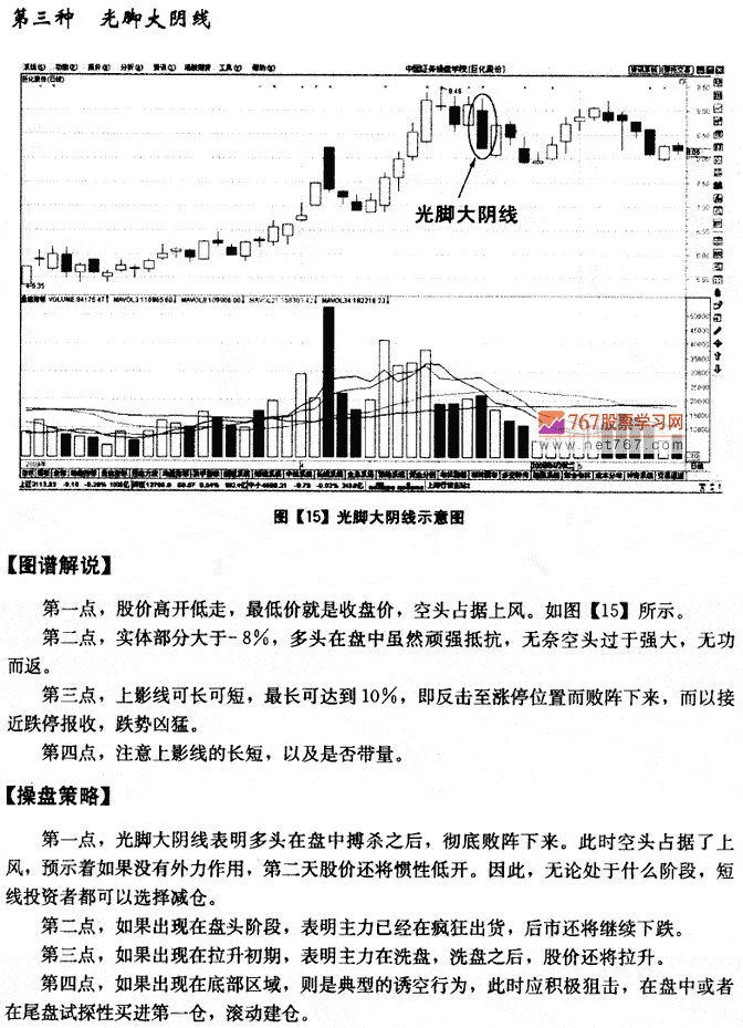 光腳大陰線