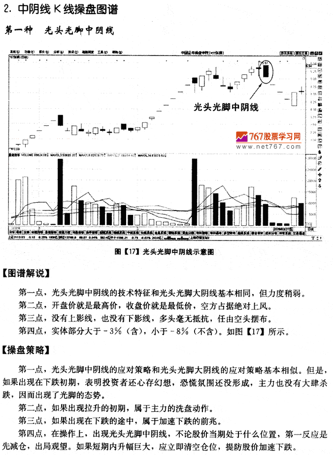 中陰線K線