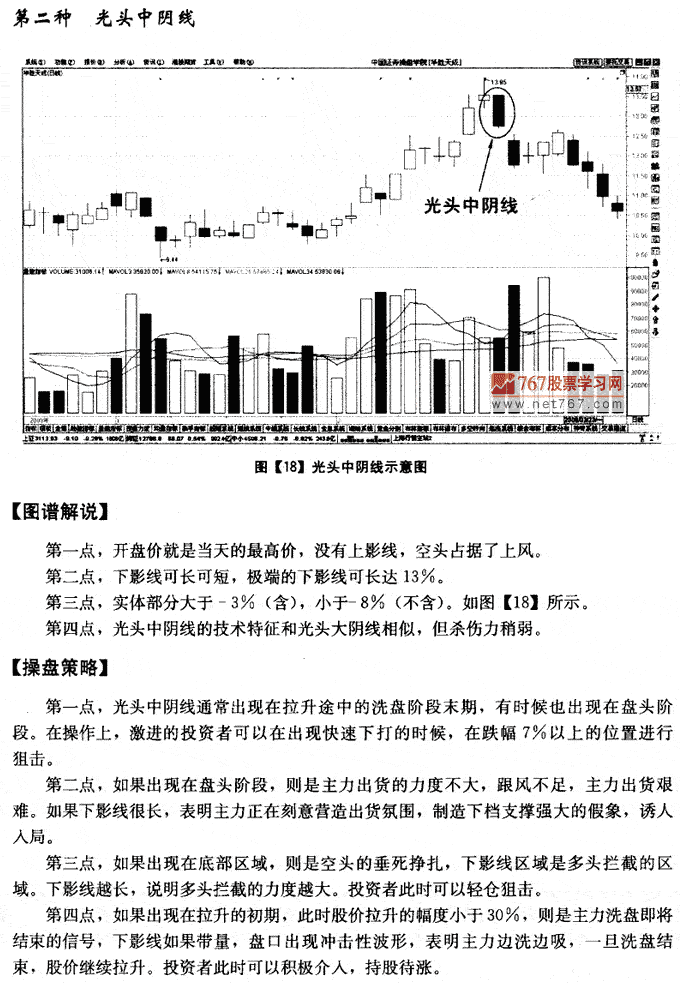 中陰線K線