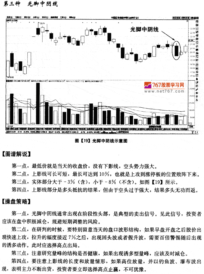中陰線K線