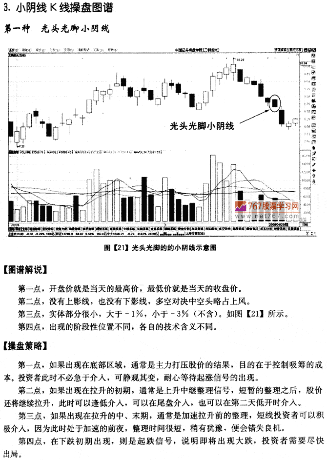 小陰線