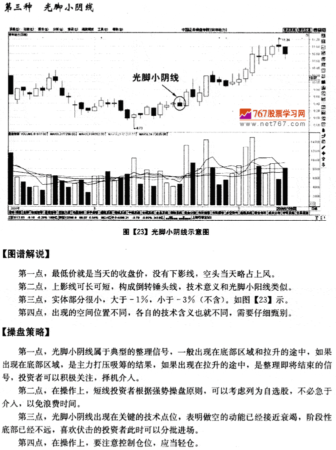 小陰線K線