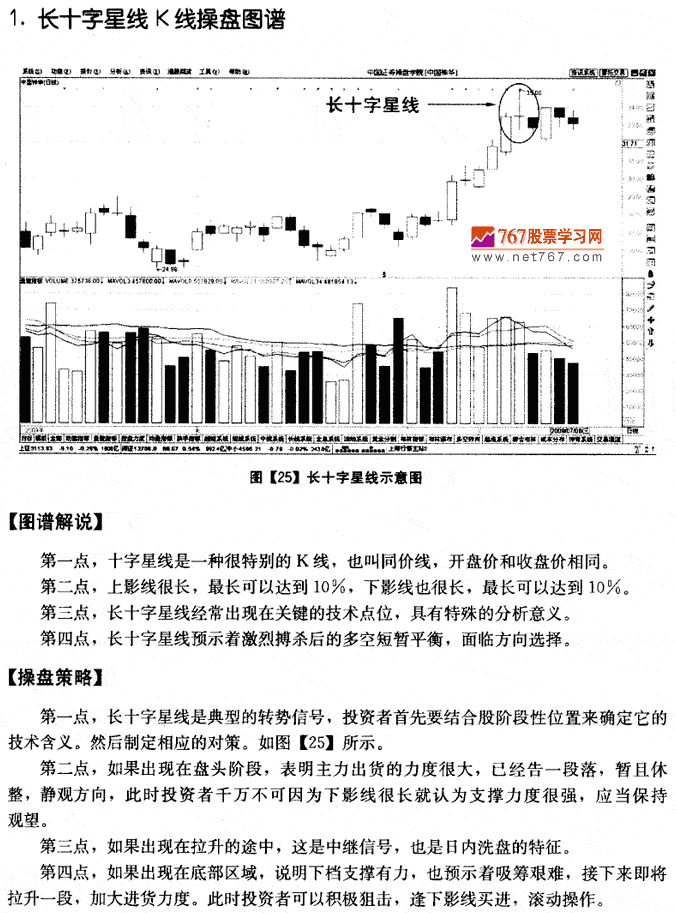 十字星線K線