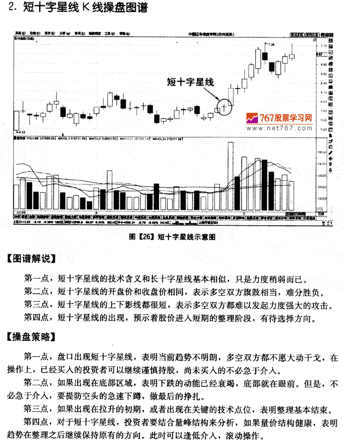 十字星線K線