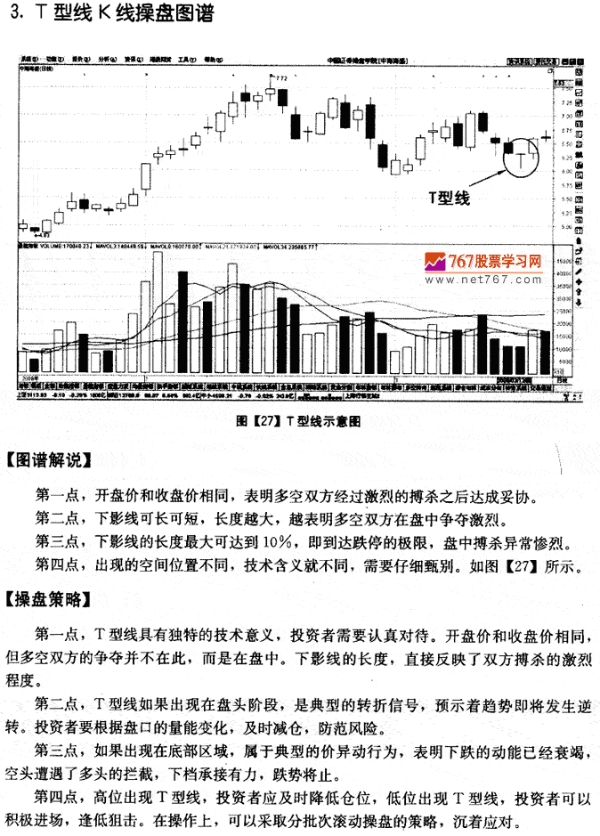 T型線K線