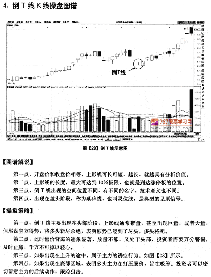 倒T型線K線