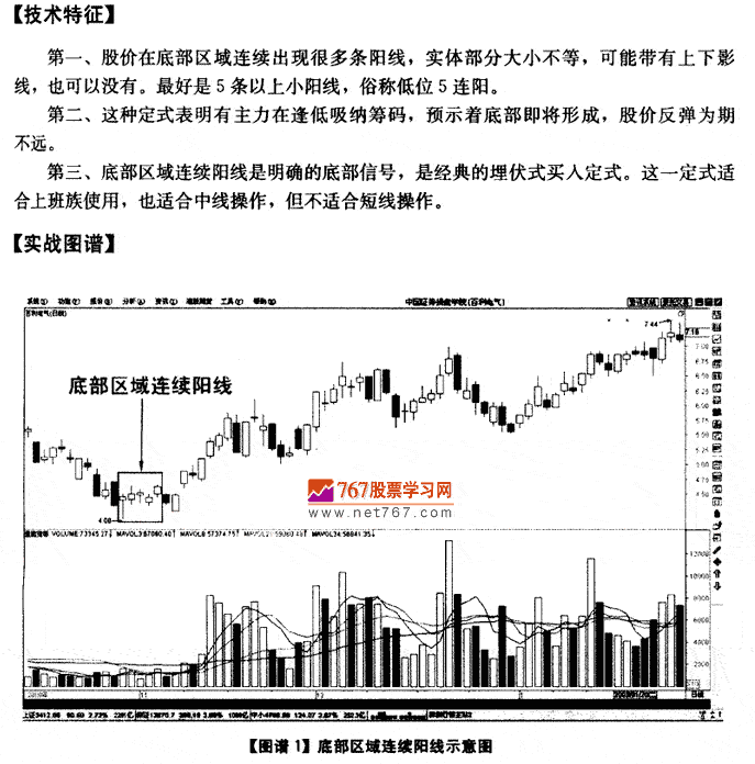 底部連續陽線