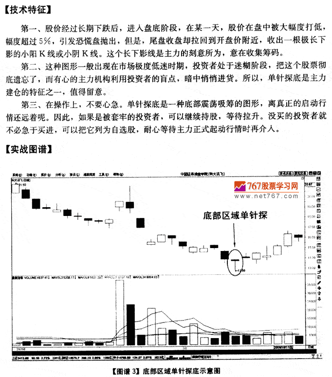 單針探底