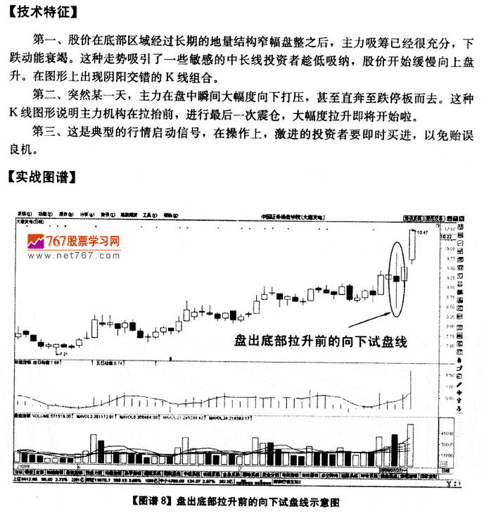 試盤線