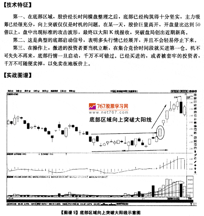 底部向上突破大陽(yáng)線
