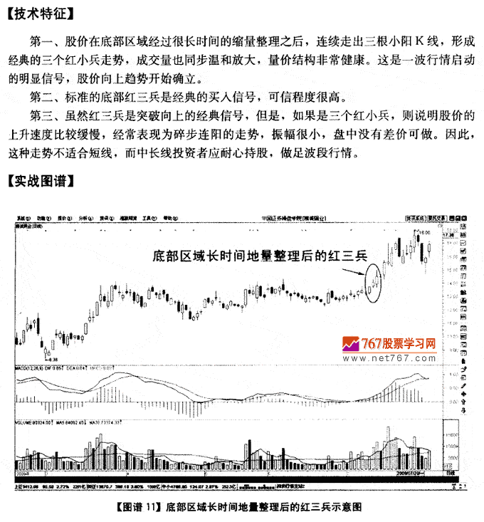 底部地量整理后的紅三兵