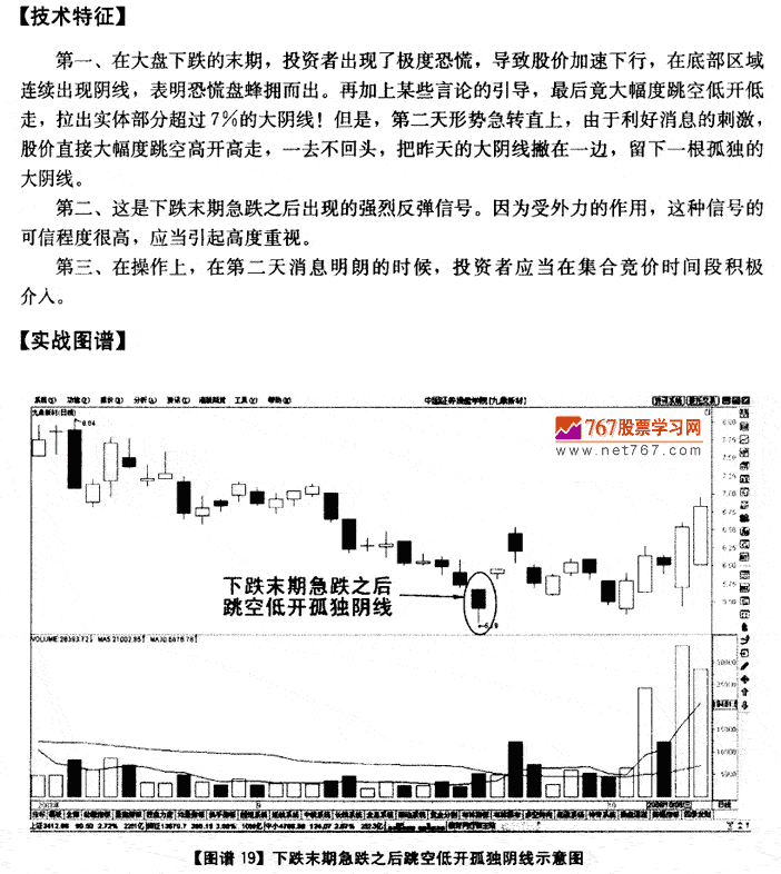 下跌末期跳空低開陰線