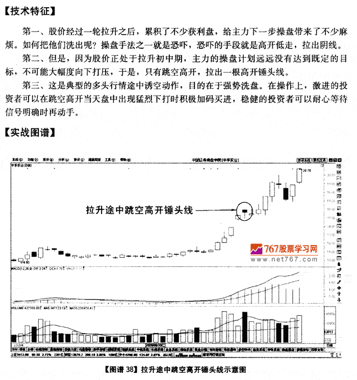 拉升途中跳空高開錘頭線