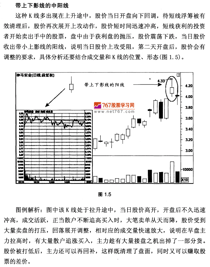 K線基本形態