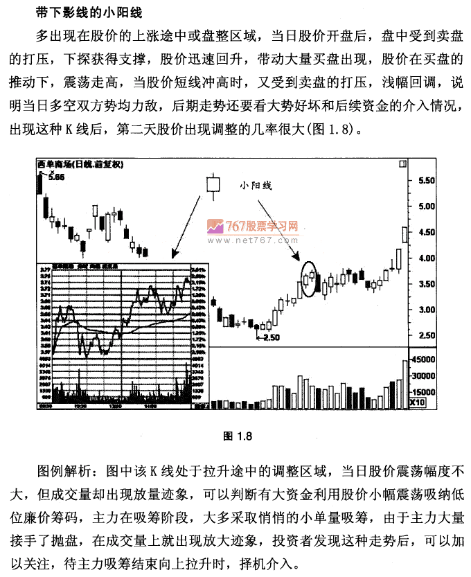 K線基本形態