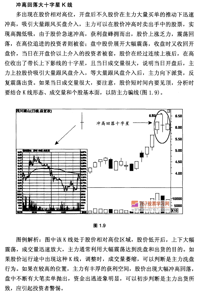 K線基本形態(tài)