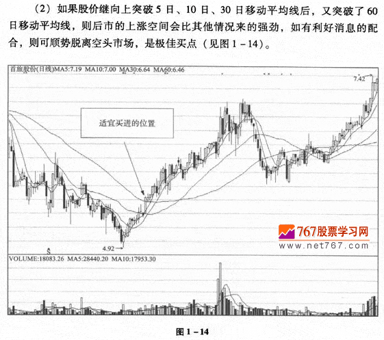 移動(dòng)平均線的買入時(shí)機(jī)