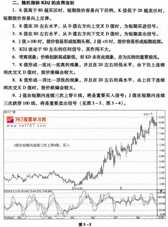 KDJ指標的應用