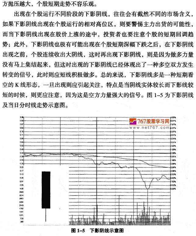 下影陰線