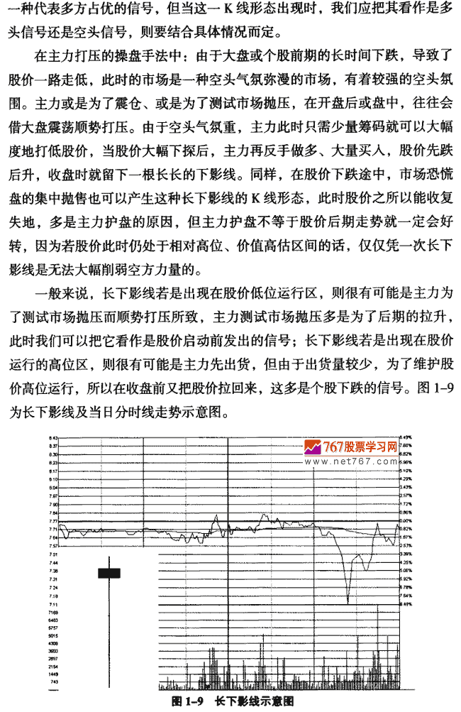 長下影線