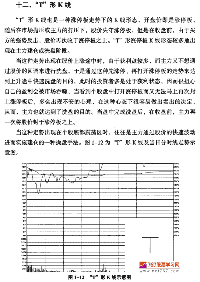 T形K線