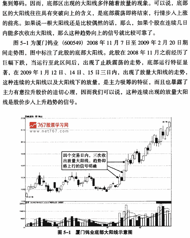 底部大陽線