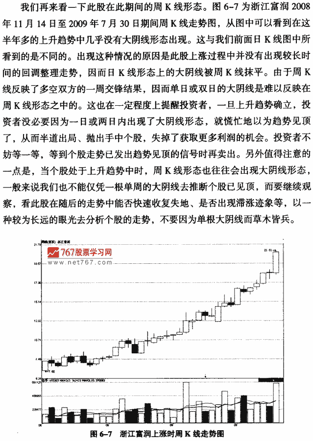 上升途中大陰線