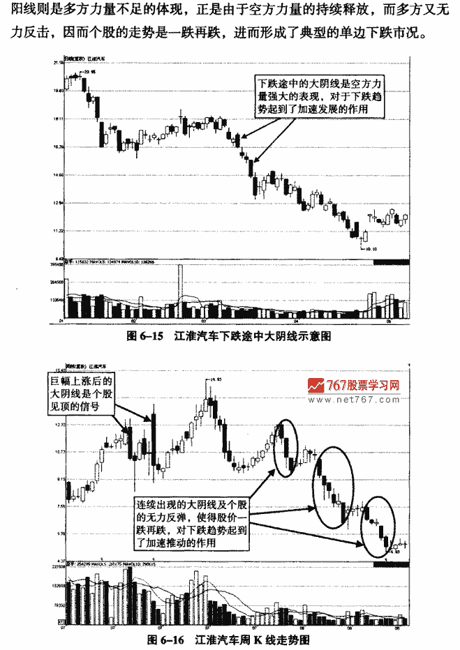 下跌途中的大陰線