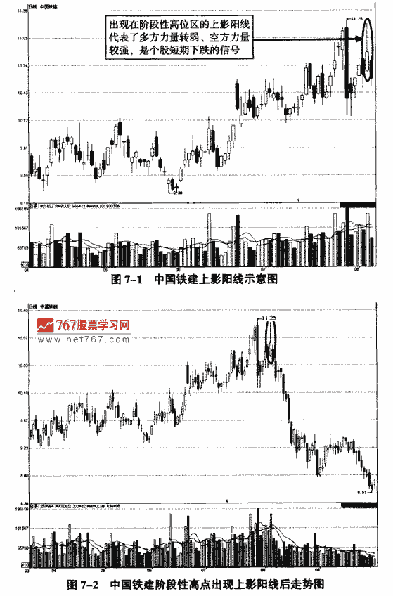上影陽線
