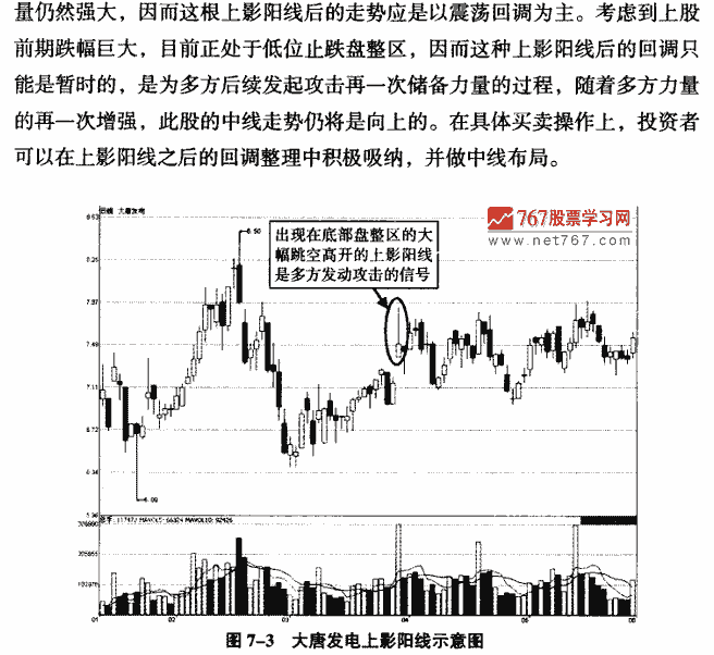 上影陽線