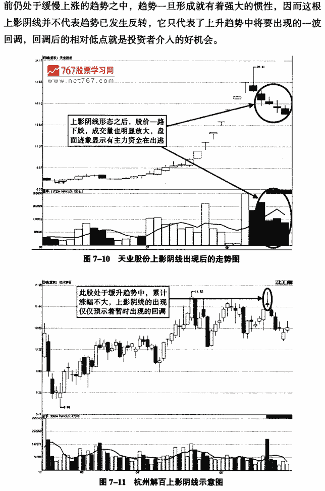 上影陰線
