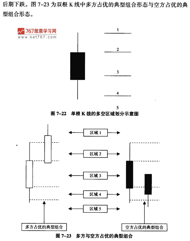 雙日K線形態