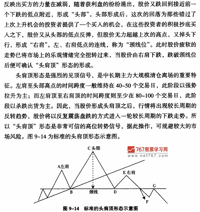 頭肩頂