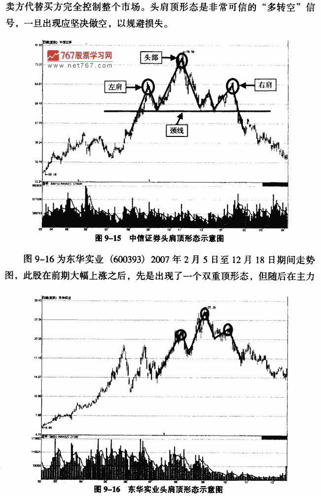 頭肩頂