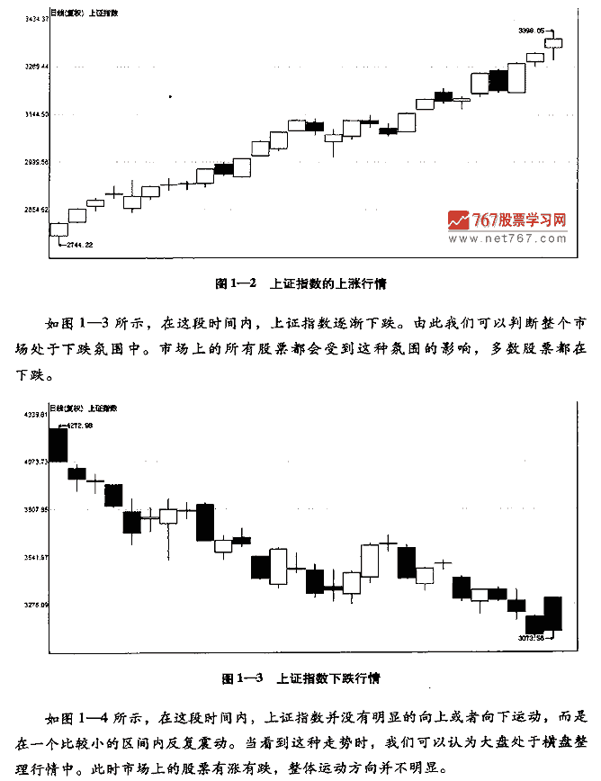 為什么要看大盤指數(shù)