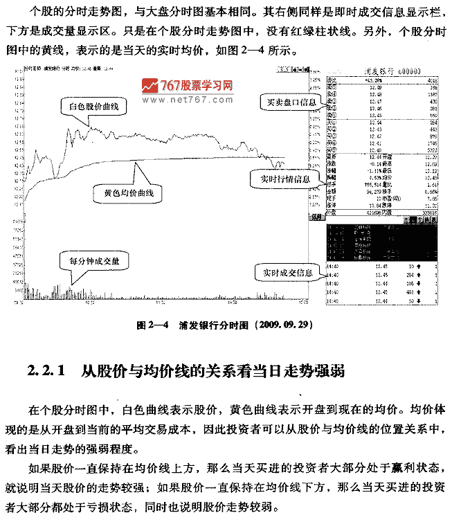股價與均價線