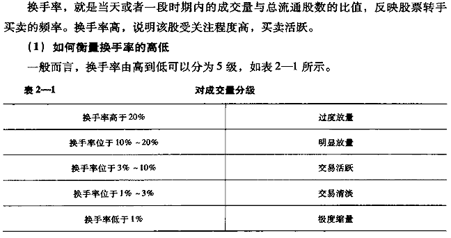 換手率