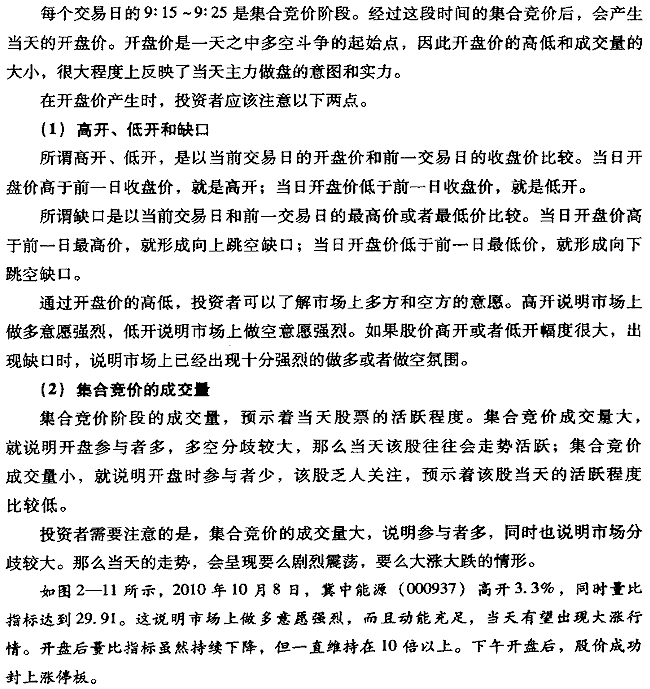 如何看開盤價