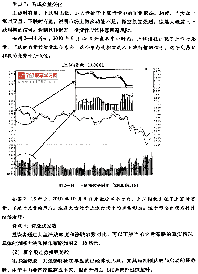 如何看早盤