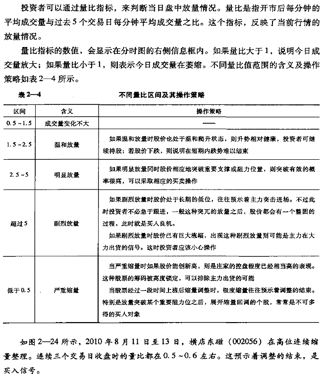 如何看量比指標