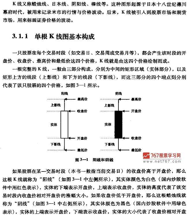 單根K線實戰技法