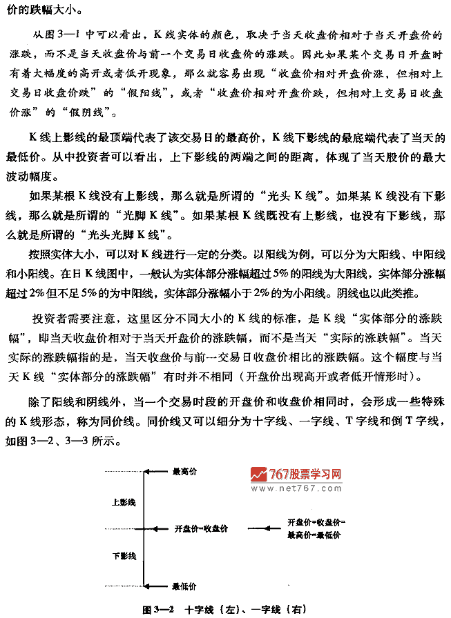 單根K線實戰技法