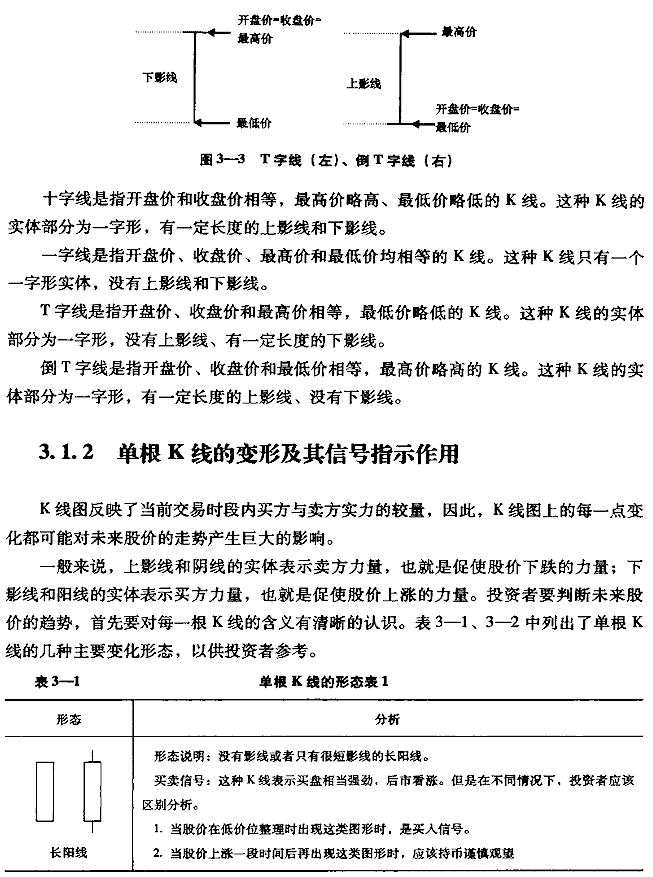 單根K線實戰技法