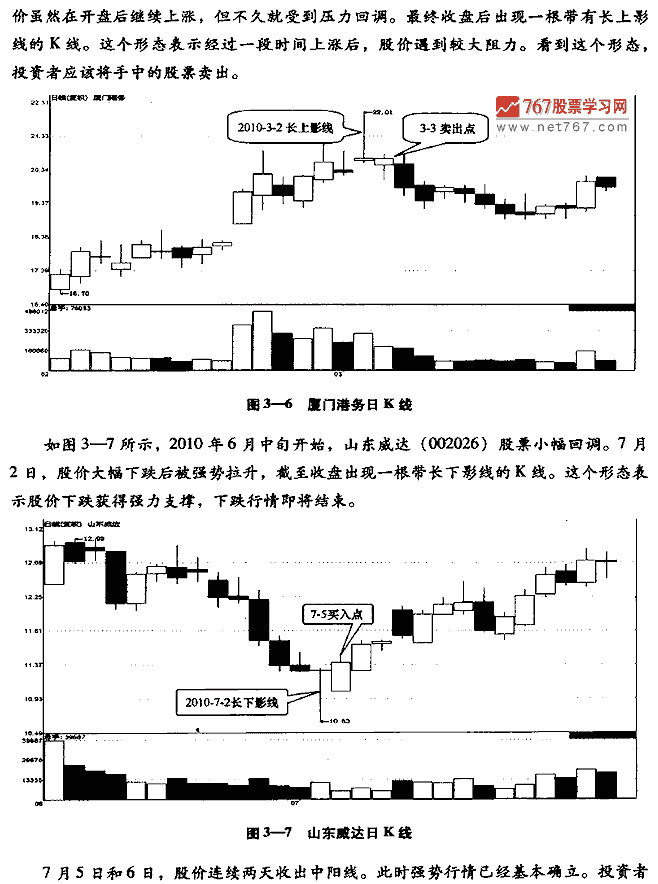 單根K線實戰技法