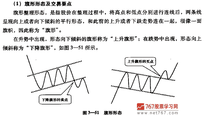 旗形整理形態(tài)