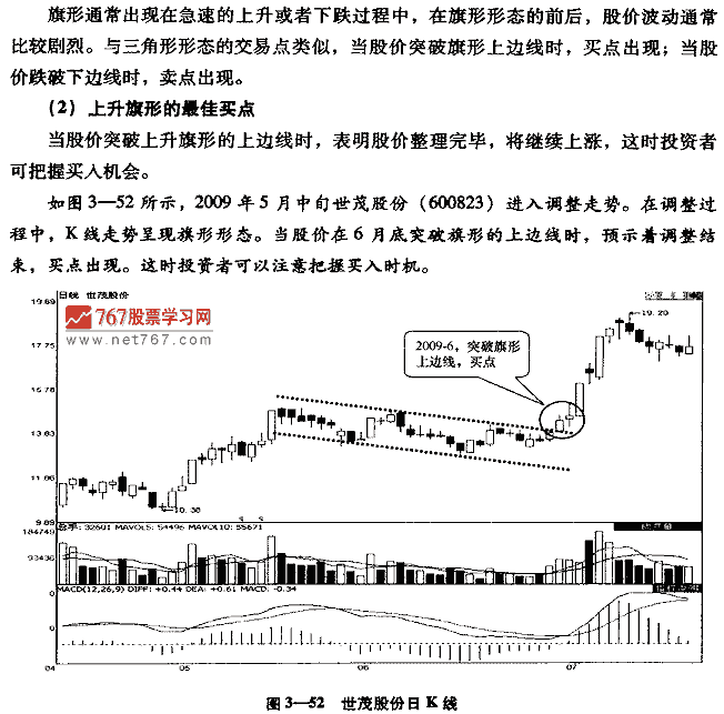 旗形整理形態(tài)