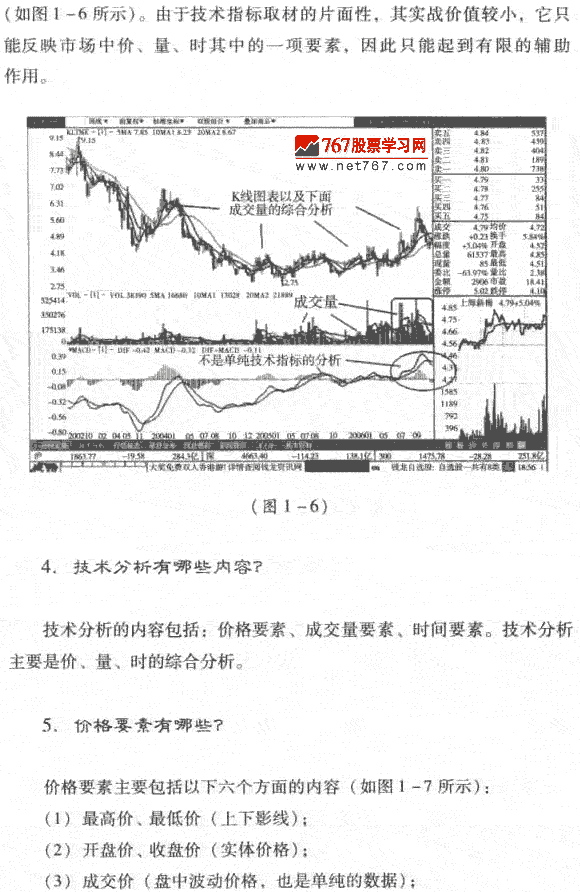 股票技術分析的主要內容