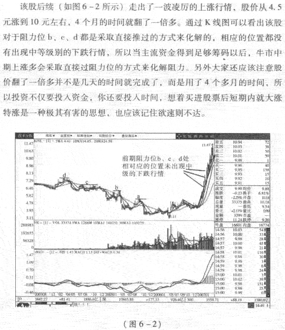 周K線圖分析